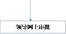 領(lǐng)導(dǎo)網(wǎng)上審批